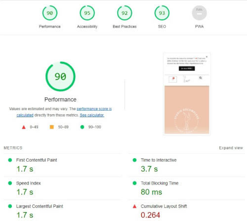 Site internet Annecy - Chiffres lié à l'optimisation d'une page web bien conçue