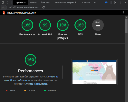 Chiffres lié à l'optimisation du site de L'ours du Web